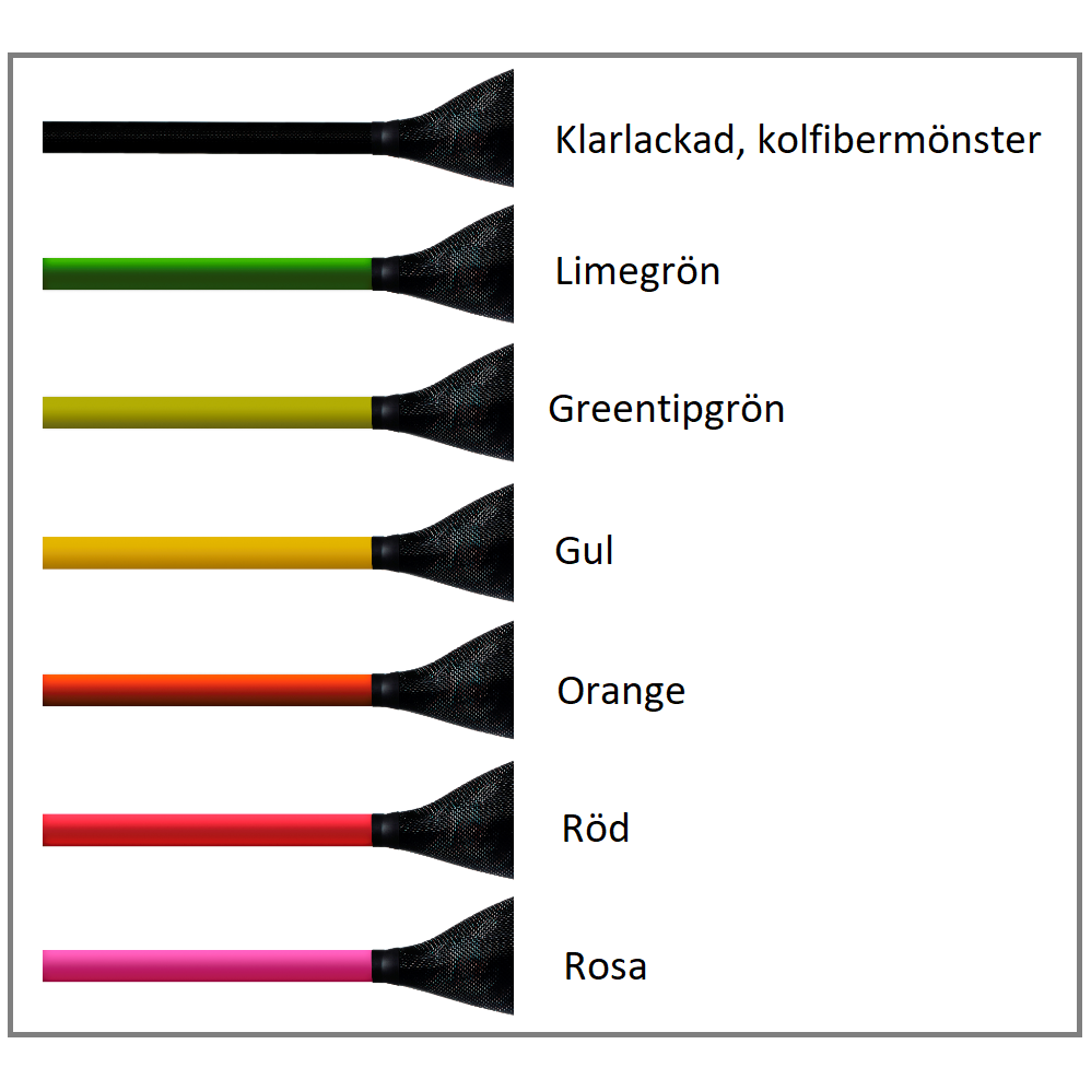 Greentip Hydra Wingpagaj, Carbon