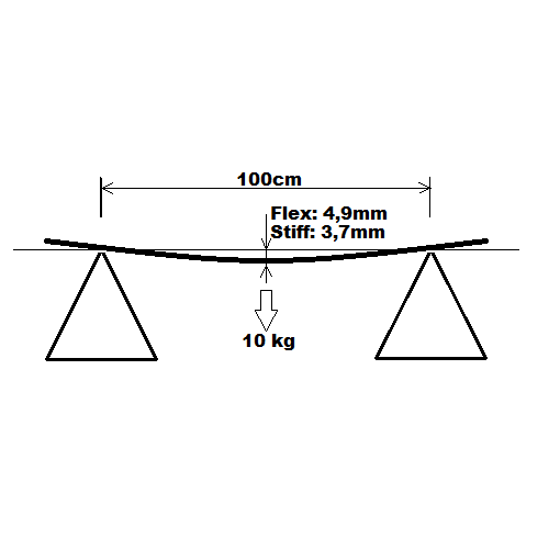 Greentip Hydra Wingpagaj, Carbon