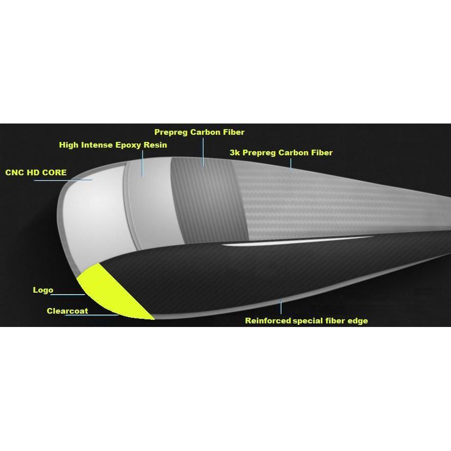 Greentip Rey Wingpagaj, Carbon